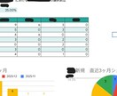 また使われなかったをなくす仕組みを作ります エンジニアではない。だから現場目線で作れます イメージ1
