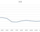 リピート免疫UP二週間ファスティングサポートします 【リピーター様専用】実質1日ファスティングを2週間のうち2回 イメージ2