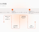 PowerPoint資料営業スライド作成代行します ホームページURLや既存資料から見やすいスライドへ構成します イメージ3