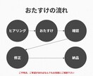 手助けします あなたの作業を「 おたすけ 」したい イメージ3