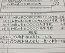 手紙、履歴書など何でも代筆致します 1字1字心を込めた文字を提供します。 イメージ1