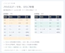 CSV整形を自動化する専用ツールを作ります 毎回のコピペ・重複削除を、繰り返し使えるツールに イメージ2