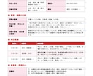 介護・福祉の議事録を分かりやすく作成します 現役介護管理者が会議録や研修記録を読みやすく整理します イメージ9