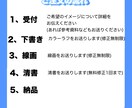 かわいいミニキャラ描きます 商用利用、二次利用OK サムネ、グッズ、動画用立ち絵などに イメージ4