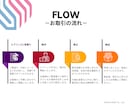 マーケティングを駆使した戦略的HPを制作します 実績多数のプロが究極のハイクオリティHPを低価格で提案します イメージ3