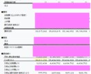 新規クリニック開業（心療内科 精神）サポートします 実際に開業した経験を活かし、事業計画から資金繰りまで作成 イメージ3