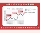 kindle出版のSEO対策をサポートします 2ヶ月間あなたの作品に合うSEO対策の改善をサポートします イメージ8