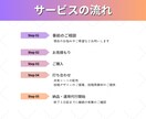 Instagram運用いたします 先着3名様限定＊モニター価格にて受付中！ イメージ5