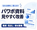 伝わりにくいパワポ資料を読みやすく整えます 内容が伝わる順番と見た目を整える資料リニューアル イメージ1