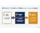 3ヶ月のWEB広告運用シュミレーションを作成します 来客数や、集客チャネルを増やしたい店舗オーナー・経営者へ イメージ4