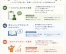 Claude活用を徹底的に伴走します 基礎から応用まで、あなたの理想に合わせた活用支援を実施します イメージ3
