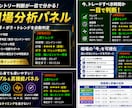 FXの正解を可視化！最強3点ツールが常勝へ導きます 大口の動き・トレンド・環境認識。すべてを揃えた完全版。 イメージ7