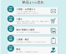 修正無制限！バナーなどのWEB画像を作成します 集客や魅力UPをサポートするわかりやすいデザイン制作♪ イメージ2