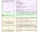 生まれ持った使命と人生の設計図を読み解きます 使命・才能・人生のテーマを詳しく読み解きます イメージ3