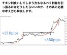 一分の簡単チェックで楽々売買サインをご提供します リペイントなしで勝ちやすい所負けやすい所が分かりやすい イメージ4