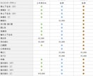 企業並み！高品質・高可動域なV制作します 導入サポートあり！動物系も〇！老若男女あなただけの姿をどうぞ イメージ3