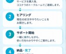 ChatGPT初心者向けに使い方を教えます スマホOK！あなたに合った使い方を丁寧にサポート イメージ7
