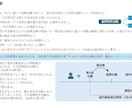 67ページ！特許法の講義資料を販売します 弁理士試験対策の教科書にも！研修用の資料としても利用可能！ イメージ9