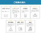 パッとみて、伝わるスライド作成します あなたの想いを、シンプルで伝わるスライドに イメージ5