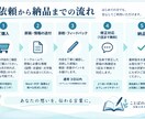 志望理由書・自己推薦書を丁寧に添削します 本人らしさを残し、伝わる文章へ整えます イメージ4