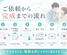 あなた好みのAI恋人プロンプトをゼロから設計します わかりやすい選択式シートで理想を形にします イメージ3