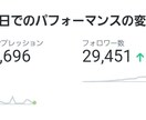 月650万PVツイッターの固定ツイートで宣伝します フォロワー4万、月間650万pvの力で強力に拡散します！ イメージ2
