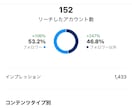 プロ認定が企業向けインスタで成果の出る運用をします 50企業以上の実績、上場企業の運用多数で売上アップ イメージ6