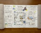 あなたの住宅の間取り解説・新規提案します 住宅専門建築士が細かな視点で省エネも導線もアドバイスします イメージ1