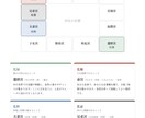 紫微斗数完全マスター講座を提供します 所持者からでも複雑な紫微斗数をマスター イメージ9