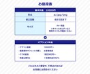 クリアファイルのデザイン＆入稿データ作成します デザイン・白引きetc...お困り事をご相談ください！ イメージ8