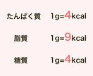 最新の食事学ダイエットを現役トレーナーが伝授します 食事制限一切なし！正しい知識で健康的にダイエット！ イメージ3