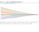 金融資産5000万以上の方限定プランを作成します 家計改善や富裕層向けの資産運用情報を知りたい方へ イメージ2