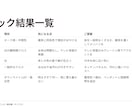 二級建築士×ICが設計のセカンドオピニオンをします 住んでから後悔しない、内装と照明の最終チェック イメージ4