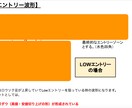 現役で勝てるバイナリーロジックを大公開します 資金を2倍、3倍以上にした実績者が多数出ております！ イメージ7