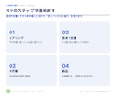 Excel・GASで繰り返し作業を自動化します 転記・集計・請求書をボタン1つに。手順書つきで引き継げる形 イメージ4
