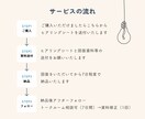 家族の笑顔と健康を育む家づくりを照明で叶えます 照明計画のセカンドオピニオンで暮らしに寄り添う光環境へ イメージ4