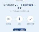 SNS向けのショート動画を編集します テンポの良い編集でSNS発信を支援 イメージ1