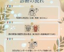 顔軸診断⭐️写真1枚で顔のたるみの原因を読みます リフトアップ前に❗️あなたの顔に刻まれた緊張の履歴を読みます イメージ2