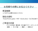 研究・実験の発表資料を作成・改善します 理系・学生向け｜高専での経験を活かし伝わる資料に イメージ5