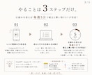 何作ろう？を減らす仕組みを作ります 毎週5分で献立と買い物リスト完成。まとめ買いをもっとラクに。 イメージ3