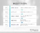 プロのwebデザイナーがSNS用画像制作します マーケティングを考慮したデザインで伸び悩みに終止符を！ イメージ2