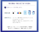 図解イラスト点数制限なし・取扱説明書作成いたします 手順に沿って見やすく！わかりやすく！修正回数無制限！ イメージ2