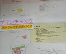 住まいのプランチェックします オンリーワンの住まい作りのお手伝いします イメージ1