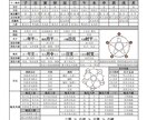 神秘的な古代中国の占い術から来ていますます 占い,迷っているあなたを導きますように イメージ3