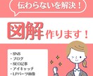 ひと目で伝わる！図解画像を制作します 文章整理からデザインまで一括対応◎ イメージ1