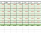 経験10年＋資格｜領収書丸投げで高速整理します 収支内訳書（一般／農業／不動産）対応｜簿記1級の安心サポート イメージ7