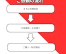 YouTube動画編集を5本まとめて対応します 継続前のお試しにも使いやすい編集プランです イメージ2
