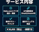 EC出品を自動化します 出品・在庫管理・受注処理をまるごと自動化します イメージ4