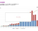 ５０年間のライフプラン表を安心低価格で作成します FP２級の新米パパがあなただけのライフプランを作成します イメージ4