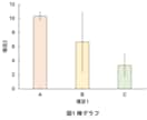 どこでも通用するグラフの作成方法を教えます 学術論文やビジネス文章でも使えるグラフの作成方法！！ イメージ2